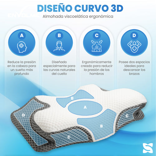 Almohada Cervical Viscoelástica DYMBLISS